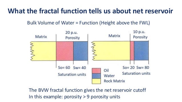 Fractals in Reservoir Engineering